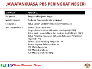 JAWATAN PERSONEL
Pengerusi Pengarah Pelajaran Negeri
Naib Pengerusi Timbalan Pengarah Pelajaran Negeri
Setiausaha Ketua Sektor, Sektor Penilaian dan Peperiksaan
Ahli Jawatankuasa Semua Ketua Sektor JPN
Pengarah Institut Pendidikan Guru Malaysia (IPGM)
Ketua Nazir, Jemaah Nazir dan Jaminan Kualiti Negeri (JNJK)
Ketua Penolong Pengarah, Bahagian Teknologi Pendidikan
Negeri (BTPN)
Semua Ketua Penolong Pengarah, JPN
Semua Pegawai Pelajaran Daerah
YDP Majlis Pengetua
YDP Majlis Guru Besar
YDP Majlis Guru Cemerlang
 