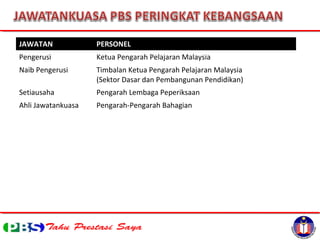 JAWATAN PERSONEL
Pengerusi Ketua Pengarah Pelajaran Malaysia
Naib Pengerusi Timbalan Ketua Pengarah Pelajaran Malaysia
(Sektor Dasar dan Pembangunan Pendidikan)
Setiausaha Pengarah Lembaga Peperiksaan
Ahli Jawatankuasa Pengarah-Pengarah Bahagian
 