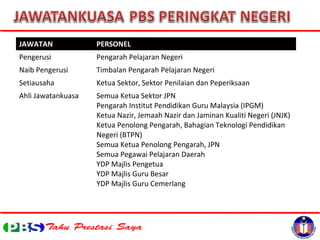 JAWATAN PERSONEL
Pengerusi Pengarah Pelajaran Negeri
Naib Pengerusi Timbalan Pengarah Pelajaran Negeri
Setiausaha Ketua Sektor, Sektor Penilaian dan Peperiksaan
Ahli Jawatankuasa Semua Ketua Sektor JPN
Pengarah Institut Pendidikan Guru Malaysia (IPGM)
Ketua Nazir, Jemaah Nazir dan Jaminan Kualiti Negeri (JNJK)
Ketua Penolong Pengarah, Bahagian Teknologi Pendidikan
Negeri (BTPN)
Semua Ketua Penolong Pengarah, JPN
Semua Pegawai Pelajaran Daerah
YDP Majlis Pengetua
YDP Majlis Guru Besar
YDP Majlis Guru Cemerlang
 