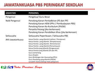 JAWATAN PERSONEL
Pengerusi Pengetua/ Guru Besar
Naib Pengerusi Penolong Kanan Pentadbiran (PS dan PP)
Penolong Kanan HEM (PPsi / Pembudayaan PBS)
Penolong Kanan Ko-Kurikulum (PAJSK)
Penyelia Petang (jika berkenaan)
Penolong Kanan Pendidikan Khas (jika berkenaan)
Setiausaha Setiausaha Peperiksaan / Setiausaha PBS
Ahli Jawatankuasa Ketua Panitia yang dilantik (Latihan / Penataran)
Ketua Panitia yang dilantik (Penyelarasan)
Ketua Panitia yang dilantik (Pementoran)
Ketua Panitia yang dilantik (Pemantauan)
Ketua Panitia yang dilantik (Pengesanan)
Ketua Panitia yang dilantik (PS dan PP)
Guru Cemerlang
Guru Disiplin
Guru Bimbingan dan Kaunseling (PPsi)
Guru Penolong yang dilantik (PAJSK)
Jurulatih Utama (Setiap mata pelajaran)
 