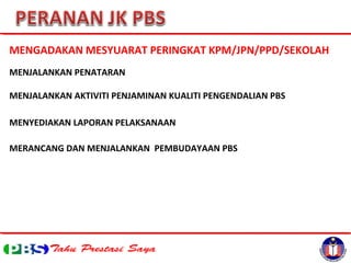 MENGADAKAN MESYUARAT PERINGKAT KPM/JPN/PPD/SEKOLAH
MENJALANKAN PENATARAN
MENJALANKAN AKTIVITI PENJAMINAN KUALITI PENGENDALIAN PBS
MENYEDIAKAN LAPORAN PELAKSANAAN
MERANCANG DAN MENJALANKAN PEMBUDAYAAN PBS
 