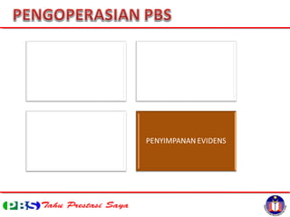 1 pengurusan pengoperasian pbs