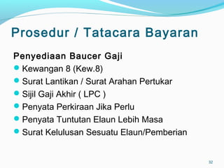 Prosedur / Tatacara Bayaran
Penyediaan Baucer Gaji
Kewangan 8 (Kew.8)
Surat Lantikan / Surat Arahan Pertukar
Sijil Gaji Akhir ( LPC )
Penyata Perkiraan Jika Perlu
Penyata Tuntutan Elaun Lebih Masa
Surat Kelulusan Sesuatu Elaun/Pemberian
32
 