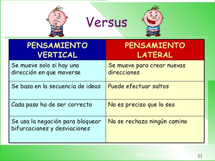 1.Pensamiento Lateral
