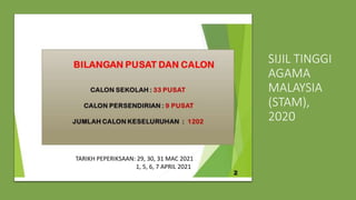 SIJIL TINGGI
AGAMA
MALAYSIA
(STAM),
2020
TARIKH PEPERIKSAAN: 29, 30, 31 MAC 2021
1, 5, 6, 7 APRIL 2021
 