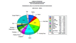 1 PENTAKSIRAN PUSAT.pptx
