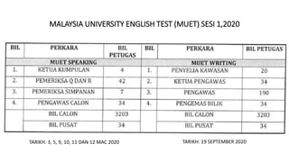 MALAYSIA UNIVERSITY ENGLISH TEST (MUET) SESI 1,2020
TARIKH: 3, 5, 9, 10, 11 DAN 12 MAC 2020 TARIKH: 19 SEPTEMBER 2020
 
