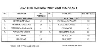 UJIAN CEFR-READINESS TAHUN 2020, KUMPULAN 1
TARIKH: 26 & 27 FEB, DAN 2 MAC 2020 TARIKH: 22 FEBRUARI 2020
 