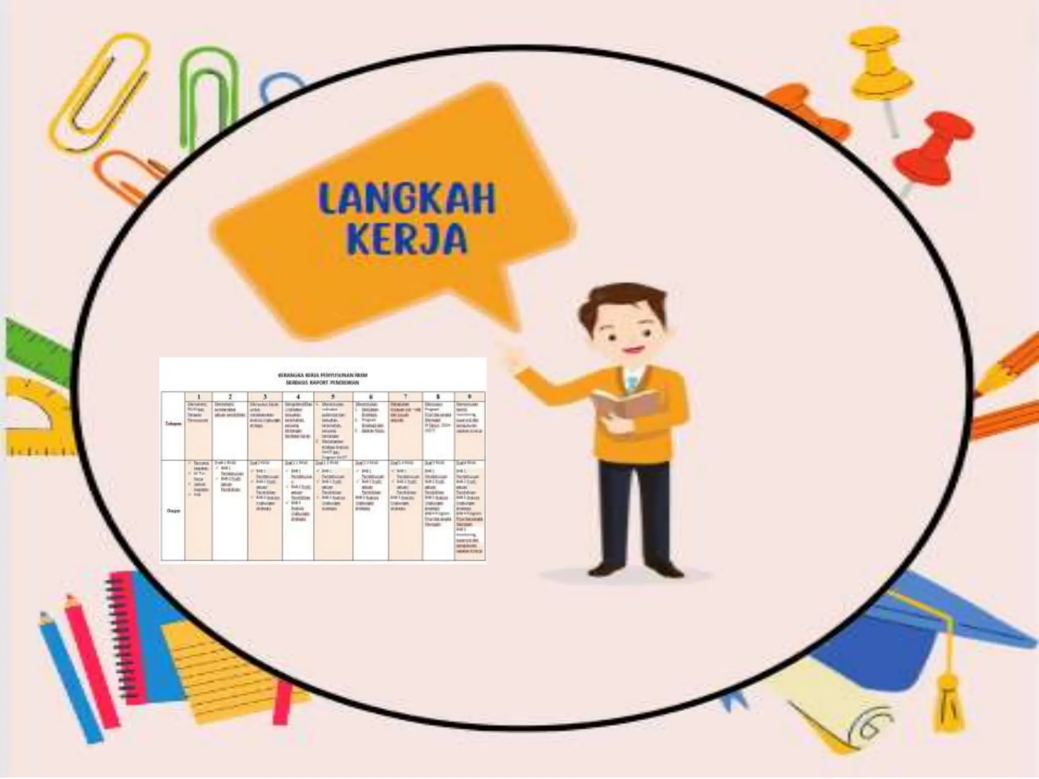 1 Penyusunan RKJM Berbasis Raport Pendidikan.pptx