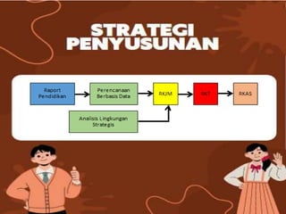 1 Penyusunan RKJM Berbasis Raport Pendidikan.pptx