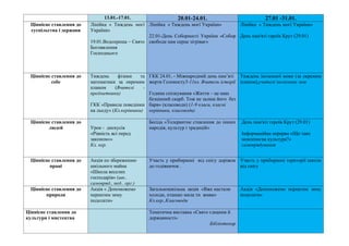 13.01.-17.01. 20.01-24.01. 27.01 -31.01.
Ціннісне ставлення до
суспільства і держави
Лінійка « Тиждень моєї
України»
19.01.Водохреща – Свято
Богоявлення
Господнього
Лінійка « Тиждень моєї України»
22.01-День Соборності України «Собор
свободи нам серце зігріває»
Лінійка « Тиждень моєї України»
День пам'яті героїв Крут (29.01)
Ціннісне ставлення до
себе
Тиждень фізики та
математики за окремим
планом (Вчителі -
предметники)
ГКК «Правила поведінки
на льоду» (Кл.керівники)
ГКК 24.01. - Міжнародний день пам’яті
жертв Голокосту5-11кл. Вчитель історії
Година спілкування «Життя – це наш
безцінний скарб. Тож не залиш його без
барв» (класоводи) (1-9 класи, класні
керівники, класоводи)
Тиждень іноземної мови (за окремим
планом),учителі іноземних мов
Ціннісне ставлення до
людей Урок - дискусія
«Рівність всі перед
законом«»
Кл. кер.
Бесіда «Толерантне ставлення до інших
народів, культур і традицій»
День пам'яті героїв Крут (29.01)
Інформаційна перерва «Що таке
мовленнєва культура?»
самоврядування
Ціннісне ставлення до
праці
Акція по збереженню
шкільного майна
«Школа веселих
господарів» (шк..
самовряд., пед.. орг.)
Участь у прибиранні від снігу доріжок
до годівничок .
Участь у прибиранні території школи
від снігу
Ціннісне ставлення до
природи
Акція « Допоможемо
пернатим зиму
подолати»
Загальношкільна акція «Вже настали
холоди, пташко мила ти живи»
Кл.кер.,Класоводи
Акція «Допоможемо пернатим зиму
подолати»
Ціннісне ставлення до
культури і мистецтва
Тематична виставка «Свято єднання й
державності»
Бібліотекар
 