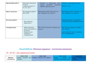 Організаційна робота Організація чергування
по школі
старшокласників (5-9
кл., пед.. орг..)
Контроль за проведенням занять
гуртків, гуртковими журналами
(ЗДНВР, директор школи)
Контроль за чергування по школі
Пед.орг.,кл. кер.
Робота з батьками Роз’яснювальна робота
ДПА -2020
Відвідування сімей учнів вдома (кл.
кер., класоводи, соц.. педагог )
Відвідування сімей учнів вдома (кл.
кер., класоводи, соц.. педагог )
Методична робота
Рейд «Шкiльна
форма»(адм.)
Засідання шкільного методичного
об’єднання класних керівників (ГМО)
Самоврядування Збори парламенту
школи: план роботи на
ІІ семестр
Корекція плану
учнівського
самоврядування
Рейд «Гігієна в їдальні» ( відповід. черг.
вчитель)
Рейд «Гігієна в їдальні» ( відповід.
черг. Вчитель
випуск шкільної газети «Соняшник»
(учн. самоврядування)
Лютий 2020 рік. Місячник художньо – естетичного виховання
24 - 28. 02. - Дні української казки
03.02 - 07.02 10.02- 14.02 17.02 – 21.02 24.02-28.02
Ціннісне
ставлення до
Лінійка «Тиждень моєї
України»
Лінійка « Тиждень моєї України» Лінійка « Тиждень моєї
України» присвячений пам'яті
Лінійка « Тиждень моєї
України»
 