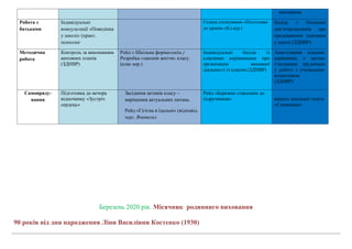 виховання
Робота з
батьками
Індивідуальні
консультації «Поведінка
у школі» (практ.
психолог
Година спілкування «Підготовка
до уроків» (Кл.кер.)
Бесіда з батьками
дев’ятикласників про
продовження навчання
у школі.(ЗДНВР)
Методична
робота
Контроль за виконанням
виховних планів
(ЗДНВР)
Рейд « Шкiльна форма»(адм.)
Розробка «законів життя» класу.
(клас кер.)
Індивідуальні бесіди із
класними керівниками про
організацію виховної
діяльності із класом.(ЗДНВР)
Анкетування  класних 
керівників, з  метою 
з’ясування  труднощів 
у  роботі  з  учнівським 
колективом.
(ЗДНВР)
Самовряду-
вання
Підготовка до вечора
відпочинку «Зустріч
сердець»
Засідання активів класу –
вирішення актуальних питань.
Рейд «Гігієна в їдальні» (відповід.
черг. Вчитель)
Рейд «Бережне ставлення до
підручників» випуск шкільної газети
«Соняшник»
Березень 2020 рік. Місячник родинниго виховання
90 років від дня народження Ліни Василівни Костенко (1930)
 