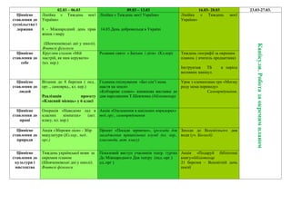 02.03 – 06.03 09.03 – 13.03 16.03- 20.03 23.03-27.03.
Ціннісне
ставлення до
суспільства і
держави
Лінійка « Тиждень моєї
України»
8 - Міжнародний день прав
жінок і миру
(Шевченківські дні у школі).
Вчителі філологи
Лінійка « Тиждень моєї України»
14.03.День добровольця в Україні
Лінійка « Тиждень моєї
України»
Канікули.Роботазаокремимпланом
Ціннісне
ставлення до
себе
Круглим столом «Мій
настрій, як ним керувати»
(кл. кер.)
Родинне свято « Батьки і діти» (Кл.кер) Тиждень географії за окремим
планом. ( вчитель предметник)
Інструктаж ТБ в період
весняних канікул.
Ціннісне
ставлення до
людей
Вітання до 8 березня ( пед..
орг.., самовряд., кл. кер.)
Реалізація проєкту
«Класний місяць» у 6 класі
Годинна спілкування «Без сім’ї нема
щастя на землі»
«Кобзареве слово»- книжкова виставка до
дня народження Т.Шевченка (бібліотекар)
Урок з елементами гри «Моєму
роду нема переводу»
Самоврядування.
Ціннісне
ставлення до
праці
Операція «Наведемо лад в
класних кімнатах» (акт.
класу, кл. кер.)
Акція «Озеленення в шкільних коридорах»
пед..орг., самоврядування
Ціннісне
ставлення до
природи
Акція «Збережи ліси» - Збір
макулатури (Кл.кер., пед..
орг.)
Проект «Посади зернятко», (розсада для
засадження пришкільних клумб (кл. кер.,
класоводи, акт. класу)
Заходи до Всесвітнього дня
води (уч. Біології)
Ціннісне
ставлення до
культури і
мистецтва
Тиждень української мови за
окремим планом
(Шевченківські дні у школі).
Вчителі філологи
Показовий виступ учасників театр. гуртка
До Міжнародного Дня театру (пед.-орг.)
ед..орг )
Акція «Подаруй бібліотеці
книгу»бібліотекар
21 березня – Всесвітній день
поезії
 