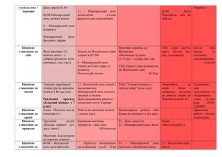 суспільства і
держави
День прахів 01.04
02.04.Міжнародний
день дитячої книги
4 - Міжнародний день
інтернету
Міжнародний День
бродячих тварин
11 - Міжнародний день
визволення в’язнів
фашистських концтаборів
26.04 Захід
Чорнобиль, тебе не
забути»
України»
Ціннісне
ставлення до
себе
Фото виставка «З
книгою жити – з
добром дружити» (учн.
самовряд., пед.-орг.)
Заходи до Всесвітнього Дня
здоров’я (07.04)
6 - Міжнародний день
спорту на благо миру та
розвитку.
Вчитель фіз.культ.
Виставка поробок до
Великодня
«Великодні чудеса»
(1-11 кл) - кл.кер, пед. орг.
ГКК Уроки з народознавства
до Великодніх свят.
Кл.Кер.
ГКК «Дай сміттю
друге життя» (кл.
кер., класоводи)
Бесіда про
расову та
естетичну
дискримінацію
Соц.пед
Ціннісне
ставлення до
людей
Тиждень зарубіжної
літератури за окремим
планом ( Вч.зар.літ)
Реалізація проєкту
«Класний місяць» у 7
класі
12 - Всесвітній день авіації і
космонавтики
Міжнародний день польоту
людини в космос
День працівників ракетно-
космічної галузі України
Рейд “Техніка безпеки у
твоєму класі” (клас.кер.)
«Чорнобиль - це
набат і біль» -
книжкова виставка
до річниці аварії на
Чорнобильській АС
Традиційне
шоу
талатовитих та
обдарованих
учнів «Учень
року -2020»
(ЗДНВР)
Ціннісне
ставлення до
праці
Акція «Чистота там де
господар є!»
Робота на шкільній ділянці
( класні кер.)
Волонтерська робота «Ми
йдемо на допомогу» (кл.кер.)
Практична
робота «Зелене
підвіконня»
Ціннісне
ставлення до
природи
Трудовий десант
«Посади дерево» (уч.
труд. навч.)
Місячник благоустрою
за окремим планом .
Книжкова виставка
«Природа – наш дім»
Бібліотекар
21 - День довкілля
22 - Міжнародний день Землі
Акція
«Чисте подвір'я »
Ціннісне
ставлення до
06.04. – Всесвітній
день мультфільмів .
Перегляд анімаційних
мультфільмів студії «Укр
18 - Міжнародний день
пам’яток і визначних місць
23 – Всесвітній день
книги
 