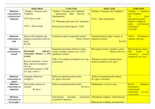 04.05.-08.05 11.05-15.05. 18.05- 22.05 25.05-29.05.
Ціннісне
ставлення до
суспільства і
держави
Лінійка « Тиждень моєї
України»
03.05 День сонця
10.05. – День матері
Лінійка « Тиждень моєї України»
присвячена Дню Пам’яті та
Примирення.
15 –Міжнародний день сім’ї (родини)
Флеш-моб до Дня Європи - 16.05
Лінійка « Тиждень моєї України»
21.05. - День вишиванки
Лінійка « Тиждень
моєї України»
24 - День
рівноапостольних
Кирила і Мефодія
День слов’янської
писемності і
культури
Ціннісне
ставлення до
себе
Бесіда «Поговоримо про
правила поведінки дітей на
воді»
Кл.кер.
Тиждень історії за окремим планом
Вчит. Історії
Тиждень фізкультури і спорту за
окремим планом
Вч.Ф.К.
Свято Останнього
дзвінка «Пед.орг
Ціннісне
ставлення до
людей
Реалізація проєкту
«Класний місяць» у 8-9
класах
Вітаємо ветерана « Уклін
Вам, сивочолі ветерани »
Пед.орг
Святковий концерт в СБК
(кл. кер., адмін..)
Книжкова виставка «Пам'ять серця,
пам'ять сивини, пам'ять тих, хто не
прийшов з війни»
ГКК « Сто метрів до Європи» (кл. кер.,
класоводи)
Вікторина «Спорт, здоров’я ,сила»
Вчитель Фіз вих..
Виховна година «Сорочка біла,
вишита шовком» (пед. орг.)
Волонтерська акція «
Ми йдемо на
допомогу» (класні
керівники, пед..орг.)
Ціннісне
ставлення до
праці
Операція «Шкільне
подвір'я »
Робота на пришкільній ділянці
Вч. труд. навчання
Робота на пришкільній ділянці
Вч .труд. навчання
Ціннісне
ставлення до
природи
Підготовка ділянки до
садіння
Вч.техн..
Робота на пришкільній ділянці
Вч.техн.
Прибирання сміття в саду. Бесіда «Правила
безпечного
поводження з
комахами» (кл.кер.,
класоводи)
Ціннісне
ставлення до
культури і
Підсумкова виставка учнівської
художньої творчості
«Книжкова лікарня» (бібліотекар)
Віртуальна подорож до визначних
.
 