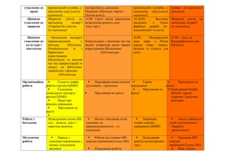 ставлення до
праці
пришкільний клумбах, у
шкільному саду.(класні
керівники)
(вч.трудового навчання)
Операція «Шкільна -парти»
(Актив класу)
пришкільних клумбах, у
шкільному саду.(класні
керівники)
ділянці (вч.трудового
навчання)
Ціннісне
ставлення до
природи
Збираємо сміття на
шкільному подвір’ї
«Україна без сміття»
(кл.керівники)
13.09. Свято квітів присвячене
визволенню рідного села
(пед.-орг.)
16-20.09. Виставка
малюнків « Осінь
фарбами заграй» (вч.
малювання)(1-4 класи)
Збираємо сміття на
шкільному подвір’ї
(кл.керівники)
Ціннісне
ставлення до
культури і
мистецтва
Організація екскурсії
першокласників у
шкільну бібліотеку.
Ознайомлення їх з
Правилами
користування
бібліотекою та книгою
під час перереєстрації та
запису до бібліотеки,
знайомство з фондом
(бібліотекар
Консультація з читачами під час
видачі літератури щодо правил
користування бібліотекою.
(бібліотекар)
20.09. Міжнародний
день миру « Разом
заради миру: повага,
безпека та гідність для
всіх»
27.09 – захід до
Всеукраїнського дня
бібліотек.
Організаційна
робота
 Скласти графік
роботи гуртків(ЗДНВР)
 Складання
соціального паспорту
школи(ЗДНВР)
 Наказ про
класних керівників
 Чергування по
школі

 Переоформлення класних
куточків(кл. керівники)
 Чергування по школі
 Гаряче
харчування.
 Чергування по
школі
 Чергування по
школі
 Планування Healthy
Schools: заради
здорових і радісних
школярів
Робота з
батьками
Відвідування вдома (КК,
сед... педагог, адм.) –
вересень-жовтень
 Бесіди з батьками дітей
схильних до
правопорушень(пед.., кл.
керівники)
 Перевірка
планів класних
керівників(ЗДНВР)
 Аналіз зайнятості
учнів гуртків(адмін.)
Першого
уроку(адмін.)
Методична
робота
 Нарада з
класними керівниками з
питань планування
виховної
 Робота над планом МО
класних керівників(голова МО)
 Планування роботи
 Планування
роботи волонтерських
груп
 Засідання МО
класних
керівників(Голова МО)
 Рейд «Урок»
 