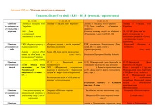 Листопад 2019 рік . Місячник екологічного виховання
Тиждень біології та хімії 11.11 – 15.11 (вчитель - предметник)
04.11-08.11 11.11-15.11 18.11-22.11 25.11-29.11
Ціннісне
ставлення до
суспільства і
держави
Лінійка « Тиждень моєї
України»
08.11. День
слов'янської
писемності та мови.
Лінійка « Тиждень моєї України» Лінійка « Тиждень моєї України»
22.11.День свободи «Символи -
обереги»
Річниця початку подій на Майдані –
«Революція гідності»(20-21.11)
Лінійка « Тиждень моєї
України»
28.11.ГКК День пам’яті
жертв голодомору та
політичних репресій «Голод
– це трагедія» (класні
керівники)
Ціннісне
ставлення до
себе
ГКК «Бережи природу -
будеш здоровим»
Лекція - диспут «Мої
права та обов’язки , як
громадянина України»
(соц. – пед.)
«Здорова дитина – надія держави".
Виставка малюнків
Акція «16 Днів проти насильства»
(соц. – пед..)
ГКК присвячена Всесвітньому Дню
дітей 20.11 « Діти- квіти »
(ігрова програма)
Реалізація Програми Healthy Schools
Флеш-моб «Безпека в
інтернеті»
(соц. - пед)
Ціннісне
ставлення до
людей
Івент «Наша мова
калинова» до Дня
Української
писемності та мови . –
07.11.
15.11 – Всесвітній день
толерантності
ГКК «Збереження толерантних
відносин в суспільстві – збереження
здоров’я і миру» (класні керівники)
Волонтерська акція « Ми йдемо на
допомогу»(кл.керівники)
22.11 Міжнародний день боротьби за
ліквідацію насильства над жінками
( Вчитель правознавства)
22.11. День пам'яті жертв голодомору
(пед..-орг.)
Реалізація проекту « Класний
місяць» - 3 клас
01.12–Всесвітній День
боротьби зі СНІДом
Відео - лекторій « 1 грудня
Міжнародний день боротьби
зі ЗНІДом» (соц.. педагог)
01.12 – Міжнародний день
людей з особливими
потребами Флеш-моб додня
людей з обмеженеми
можливостями
(Фотовиставка)
Ціннісне
ставлення до
праці
Наведення порядку на
пришкільний клумбах, у
шкільному саду.(класні
керівники)
Операція «Шкільна -парта»
(Актив класу)
Загрібаємо листя в шкільному саду.
Операція «Шкільна -парти»(Актив
класу)
Операція «Шкільна парта»
(Актив класу)
Ціннісне Акція « Допоможемо пернатим зиму Акція « Допоможемо
 