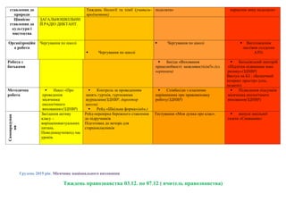 ставлення до
природи
Тиждень біології та хімії (учитель-
предметник)
подолати» пернатим зиму подолати»
Ціннісне
ставлення до
культури і
мистецтва
ЗАГАЛЬНОШКІЛЬНИ
Й РАДІО ДИКТАНТ.
Організроційн
а робота
Чергування по школі
 Чергування по школі
 Чергування по школі  Виготовлення
листівок солдатам
АТО.
Робота з
батьками
 Бесіда «Виховання
працелюбності: можливостісім'ї».(кл.
керівники)
 Батьківський лекторій
«Підлітки підвищена зона
ризику»(ЗДНВР)
Виступ на БЗ : «Безпечний
інтернет простір» (соц..
педагог)
Методична
робота
 Наказ «Про
проведення
місячника
екологічного
виховання»(ЗДНВР)
 Контроль за проведенням
занять гуртків, гуртковими
журналами(ЗДНВР, директор
школи)
 Рейд «Шкiльна форма»(адм.)
 Співбесіди з класними
керівниками про правовиховну
роботу(ЗДНВР)
 Підведення підсумків
місячника екологічного
виховання(ЗДНВР)
Самоврядуван
ня
Засідання активу
класу –
вирішенняактуальних
питань.
Поведінкаучнівпід час
уроків.
Рейд-перевірка бережного ставлення
до підручників
Підготовка до вечора для
старшокласникiв
Тестування «Моя думка про клас».  випуск шкільної
газети «Соняшник»
Грудень 2019 рік. Місячник національного виховання
Тиждень правознавства 03.12. по 07.12 ( вчитель правознавства)
 