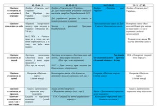 02.12-06.12 09.12-13.12 16.12-20.12 23.12. - 27.12.
Ціннісне
ставлення до
суспільства і
держави
Лінійка «Тиждень моєї
України»
Дня Збройних сил
України (класні
керівники)
Лінійка «Тиждень моєї України»,
До Дня вшанування учасників ліквідації
наслідків аварії на Чорнобильській АЕС
Дні української родини (в класах за
індивідуальними планами)
Лінійка «Тиждень моєї
України»
Лінійка «Тиждень моєї
України»,
Ціннісне
ставлення до себе
«Правові інструменти
захисту прав людини в
Україні» (Мошкова І.С.
7-8 кл.)
06.12.ГКК « Рівність
прав не в тому, що всі
ними користуються, а в
тому, що всім вони
надані»
Заходи з реалізації Програми
HealthySchools
Загальношкільне свято до Дня
Святого Миколая(класоводи
Новорічне свято «Вже
веселий Новий рік завітав
на наш поріг» (класні
керівники, педагог
організатор)
Година спілкування ТБ
під час зимових канікул
Ціннісне
ставлення до
людей
Листівки захисникам
«Листівка наша хай
летить, і ваше серце
звеселить »
(Пед..орг. та кл.кер.)
Листівки захисникам «Листівка наша хай
летить, і ваше серце звеселить »
(Пед..орг. та кл.керівники)
10.12 – День захисту прав людини (вч.
Прикметник, кл.керівники)
Реалізація
загальношкільного проекту
«Класний місяць» - 4 клас
ГКК « Новорічні традиції
мого народу»
Ціннісне
ставлення до
праці
Операція «Шкільна -
парта»
(Актив класу)
Волонтерська акція « Ми йдемо на
допомогу» (класні керівники, пед..орг.)
Операція «Шкільна -парта»
(Актив класу)
Операція «Шкільна -
парта»
(Актив класу)
Ціннісне
ставлення до
природи
Акція « Допоможемо
пернатим зиму
подолати»
Акція дитячої творчості
« Збережемо ялинку» (пед...-орг.) Акція « Допоможемо пернатим
зиму подолати»
Акція « Допоможемо
пернатим зиму подолати»
Ціннісне
ставлення до
культури і
мистецтва
Грудень в народному
календарі (усний
журнал)
ГКК «Традиції та звичаї українського
народу.»
Календарно-обрядовий цикл.
(вчитель муз.мист.)
 