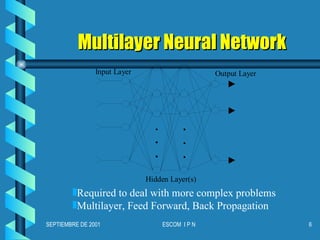 Multilayer Neural Network Required to deal with more complex problems Multilayer, Feed Forward, Back Propagation 