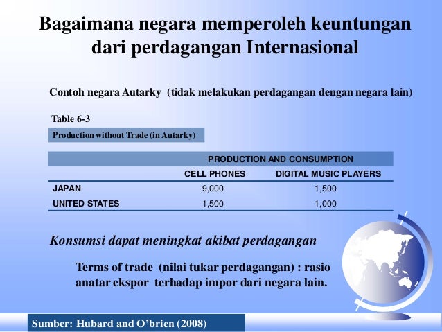 Perdagangan Dalam Tanda Kutip: Analisis Terhadap Isu-isu Ekonomi Global
