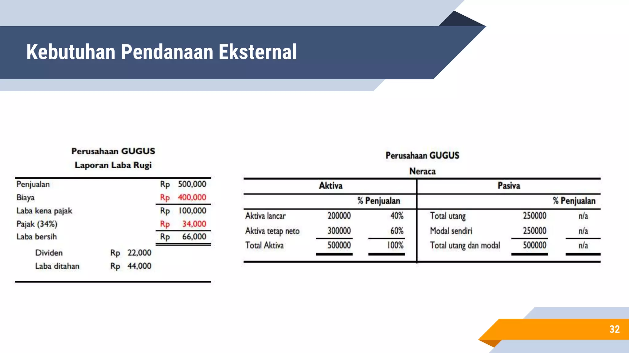 Perencanaan Keuangan Jangka Panjang | PPTX