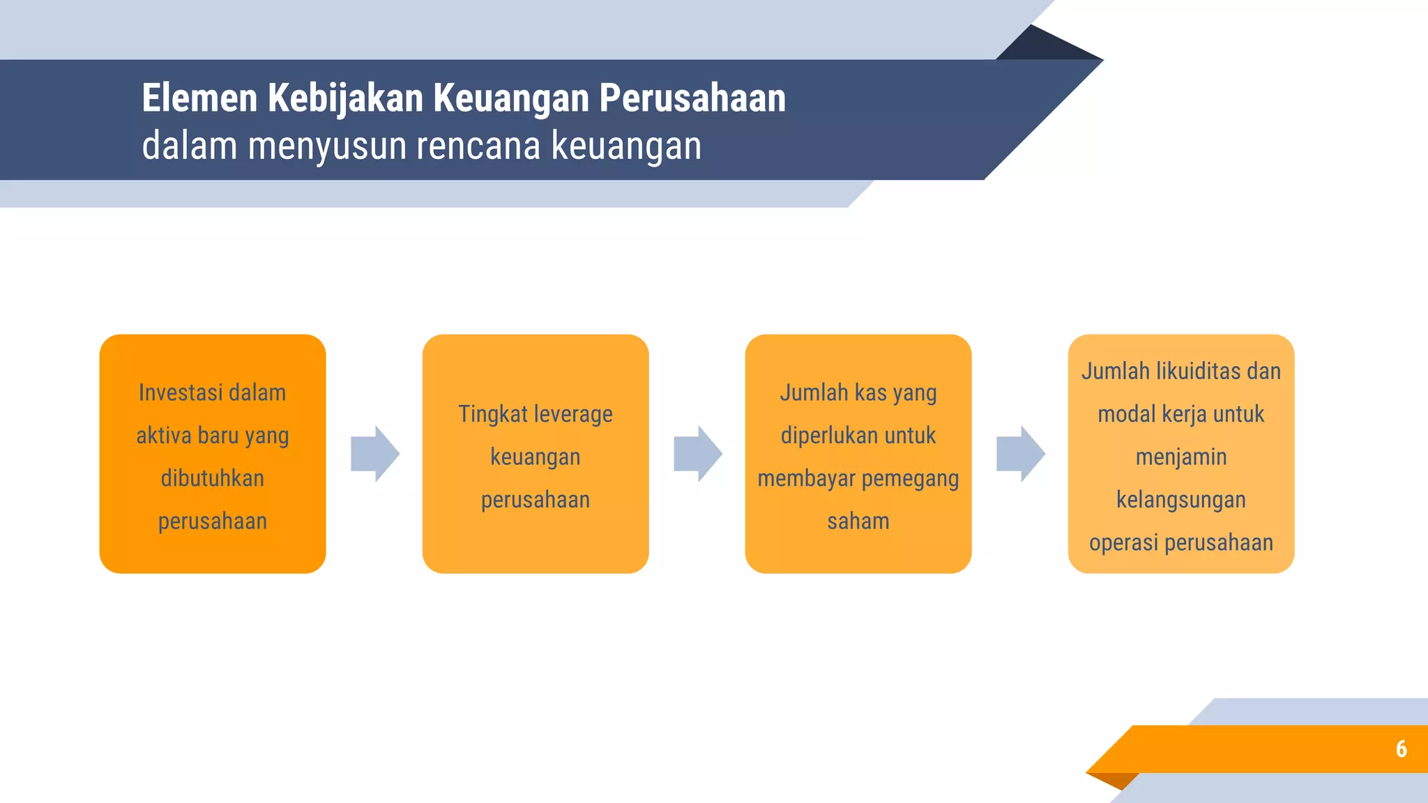 Perencanaan Keuangan Jangka Panjang | PPTX