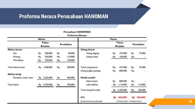 Perencanaan Keuangan Jangka Panjang