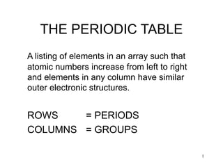 1
THE PERIODIC TABLE
A listing of elements in an array such that
atomic numbers increase from left to right
and elements in any column have similar
outer electronic structures.
ROWS = PERIODS
COLUMNS = GROUPS
 