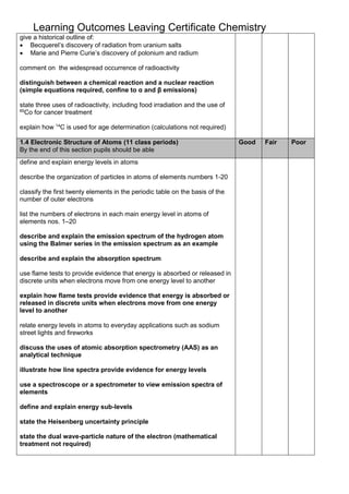 1 periodic table and atomic structure learning outcomes | DOCX
