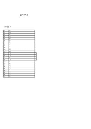 EXITOS…
GRADO 11°
1. B
2. D
3. B
4. C
5. A
6. B
7. B
8. D
9. A
10. A
11. D
12. D
13. B
14. B
15. C
16. B
17. B
18. A
19. A
20. B
21. B
22. A
23. A
24. B
25. A
 