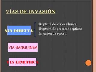 VÍAS DE INVASIÓN
Ruptura de víscera hueca
Ruptura de procesos septicos
Invasión de serosa
VIA DIRECTA
VIA SANGUINEA
VIA LINFATICA
 
