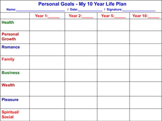 Personal Goals - My 10 Year Life Plan
Name:____________________________ / Date:______________ / Signature:___________________
Year 1:_____ Year 2:_____ Year 5:_____ Year 10:_____
Health
Personal
Growth
Romance
Family
Business
Wealth
Pleasure
Spiritual/
Social
 