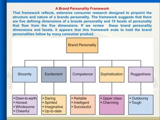 A Brand Personality Framework
That framework reflects, extensive consumer research designed to pinpoint the
structure and nature of a brands personality. The framework suggests that there
are five defining dimensions of a brands personality and 15 facets of personality
that flow from the five dimensions. If we review these brand personality
dimensions and facets, it appears that this framework ends to hold the brand
personalities follow by many consumer product.
 