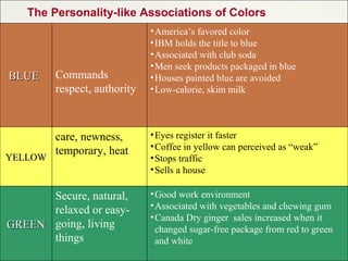 The Personality-like Associations of Colors
                              • America’s favored color
                              • IBM holds the title to blue
                              • Associated with club soda
                              • Men seek products packaged in blue
BLUE     Commands             • Houses painted blue are avoided
         respect, authority   • Low-calorie, skim milk



         care, newness,       • Eyes register it faster
                              • Coffee in yellow can perceived as “weak”
         temporary, heat
YELLOW                        • Stops traffic
                              • Sells a house

      Secure, natural,        • Good work environment
                              • Associated with vegetables and chewing gum
      relaxed or easy-
                              • Canada Dry ginger sales increased when it
GREEN going, living             changed sugar-free package from red to green
      things                    and white
 
