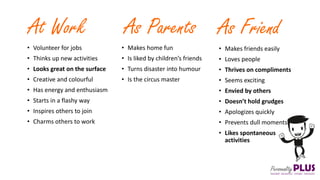 At Work
• Volunteer for jobs
• Thinks up new activities
• Looks great on the surface
• Creative and colourful
• Has energy and enthusiasm
• Starts in a flashy way
• Inspires others to join
• Charms others to work
As Parents
• Makes home fun
• Is liked by children’s friends
• Turns disaster into humour
• Is the circus master
As Friend
• Makes friends easily
• Loves people
• Thrives on compliments
• Seems exciting
• Envied by others
• Doesn’t hold grudges
• Apologizes quickly
• Prevents dull moments
• Likes spontaneous
activities
 