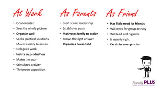 At Work
• Goal oriented
• Sees the whole picture
• Organize well
• Seeks practical solutions
• Moves quickly to action
• Delegates work
• Insists on production
• Makes the goal
• Stimulates activity
• Thrives on opposition
As Parents
• Exert sound leadership
• Establishes goals
• Motivates family to action
• Knows the right answer
• Organizes household
As Friend
• Has little need for friends
• Will work for group activity
• Will lead and organize
• Is usually right
• Excels in emergencies
 