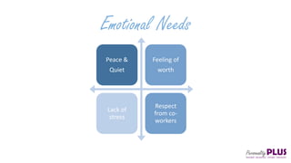 Emotional Needs
Peace &
Quiet
Feeling of
worth
Lack of
stress
Respect
from co-
workers
 