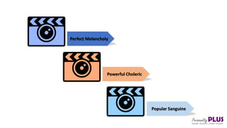 Perfect Melancholy
Powerful Choleric
Popular Sanguine
 