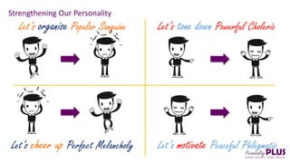 Let’s organise Popular Sanguine
Let’s cheer up Perfect Melancholy
Let’s tone down Powerful Choleric
Let’s motivate Peaceful Phlegmatic
Strengthening Our Personality
 