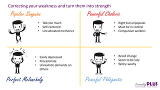 Popular Sanguine
Perfect Melancholy
Powerful Choleric
Peaceful Phlegmatic
Correcting your weakness and turn them into strength
• Talk too much
• Self-centered
• Uncultivated memories
• Easily depressed
• Procastinate
• Unrealistic demands on
others
• Right but unpopular
• Must be in control
• Compulsive workers
• Resist change
• Seem to be lazy
• Wishy-washy
 