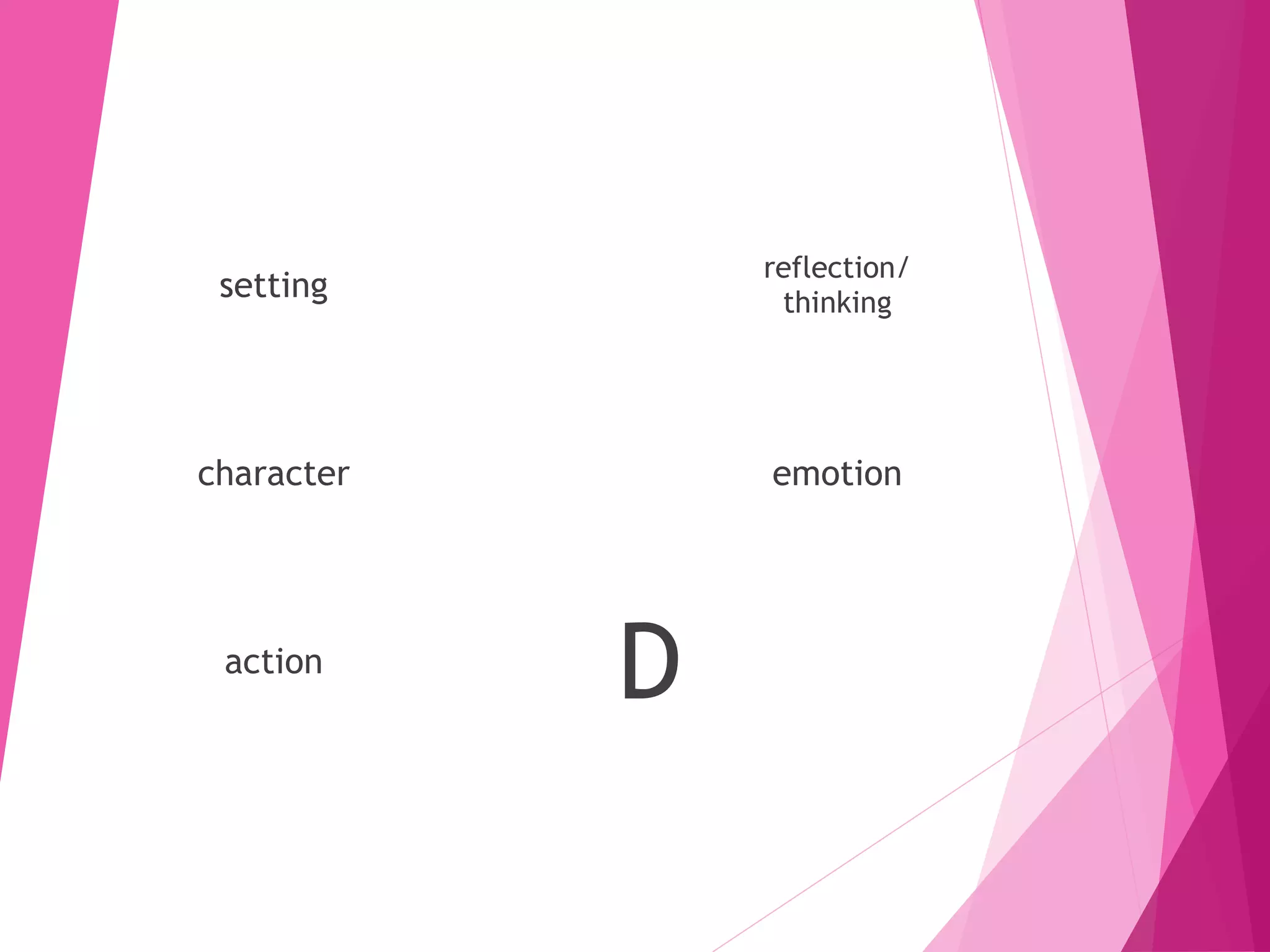 setting
reflection/
thinking
character emotion
action
D
 
