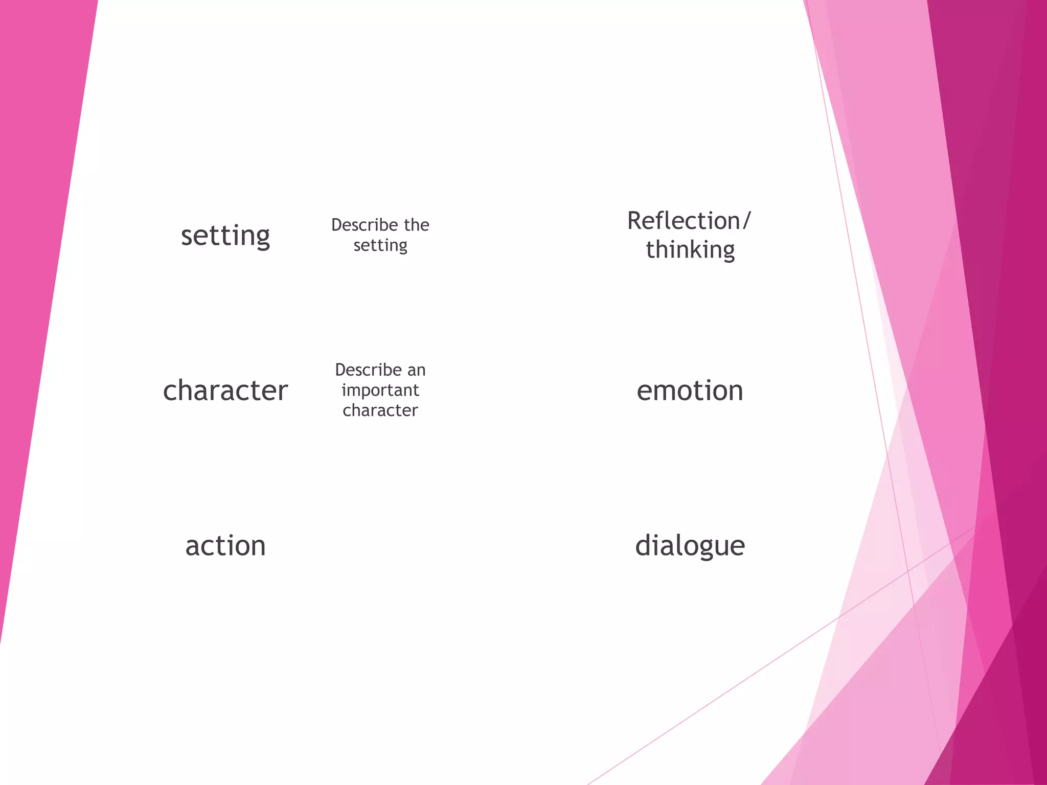 setting Describe the
setting
Reflection/
thinking
character
Describe an
important
character
emotion
action dialogue
 