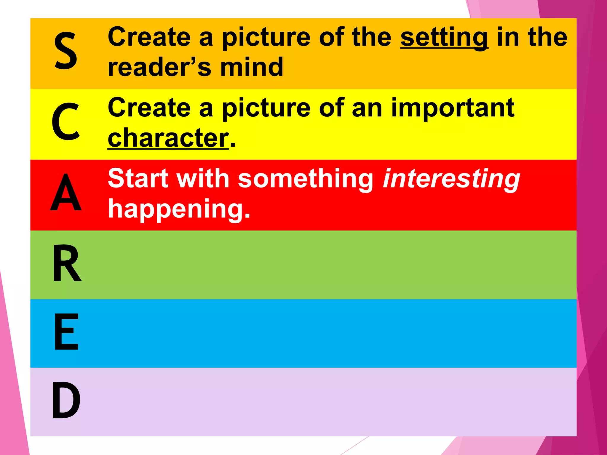 S Create a picture of the setting in the
reader’s mind
C Create a picture of an important
character.
A Start with something interesting
happening.
R
E
D
 