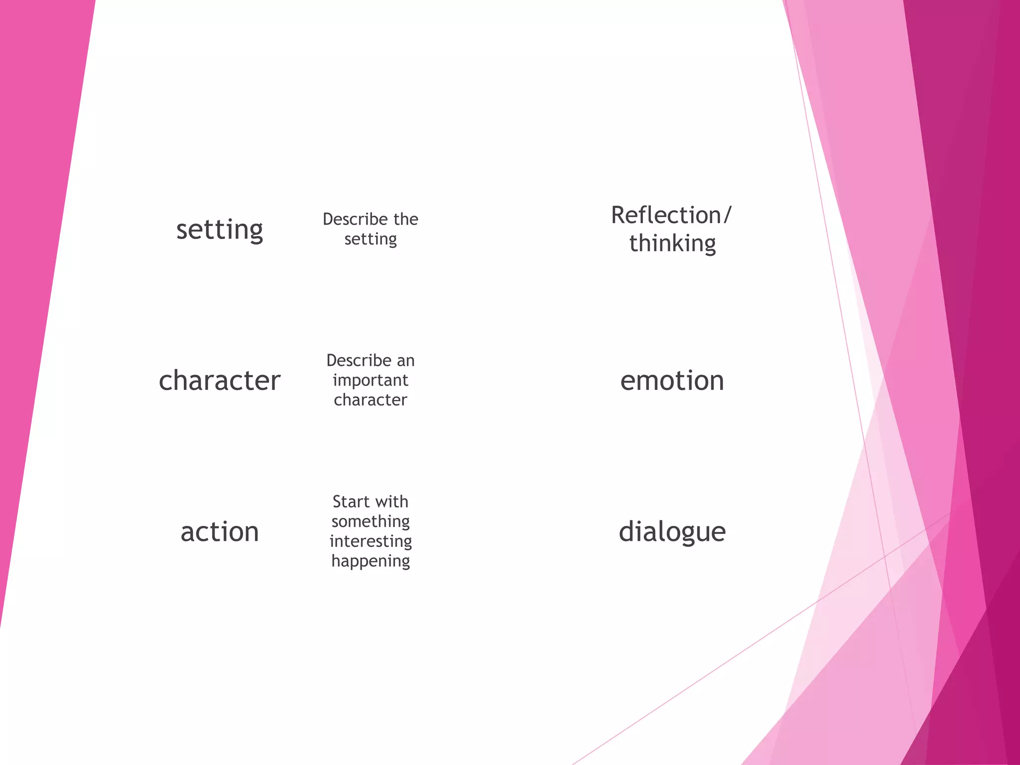 setting Describe the
setting
Reflection/
thinking
character
Describe an
important
character
emotion
action
Start with
something
interesting
happening
dialogue
 