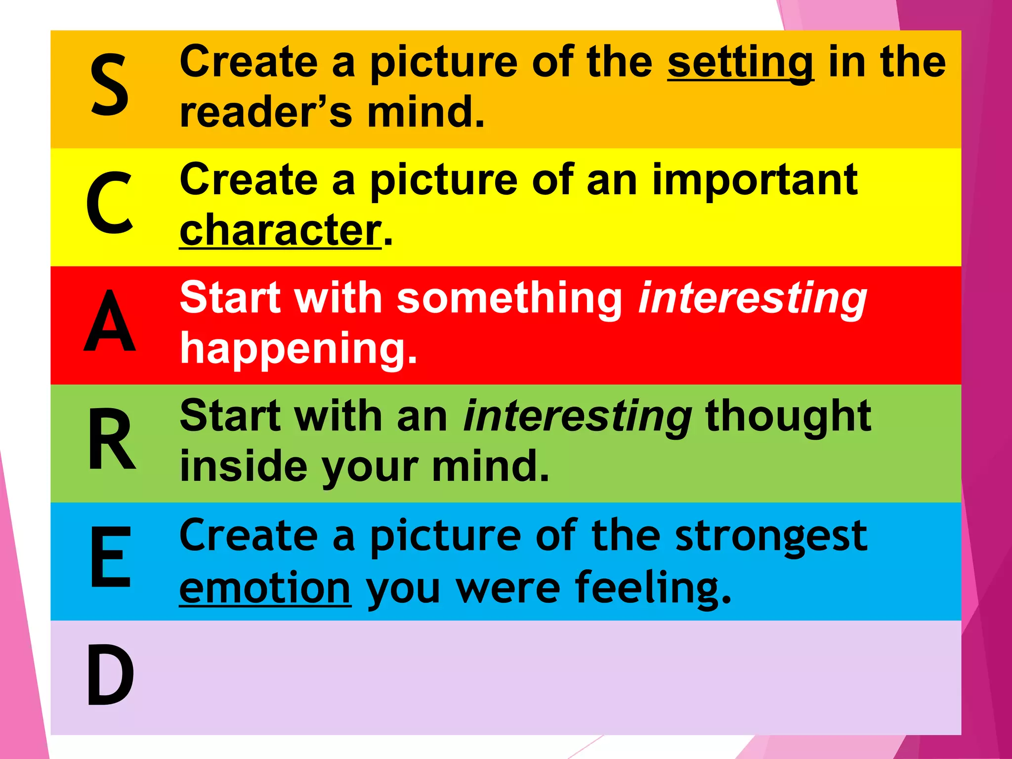 S Create a picture of the setting in the
reader’s mind.
C Create a picture of an important
character.
A Start with something interesting
happening.
R Start with an interesting thought
inside your mind.
E Create a picture of the strongest
emotion you were feeling.
D
 