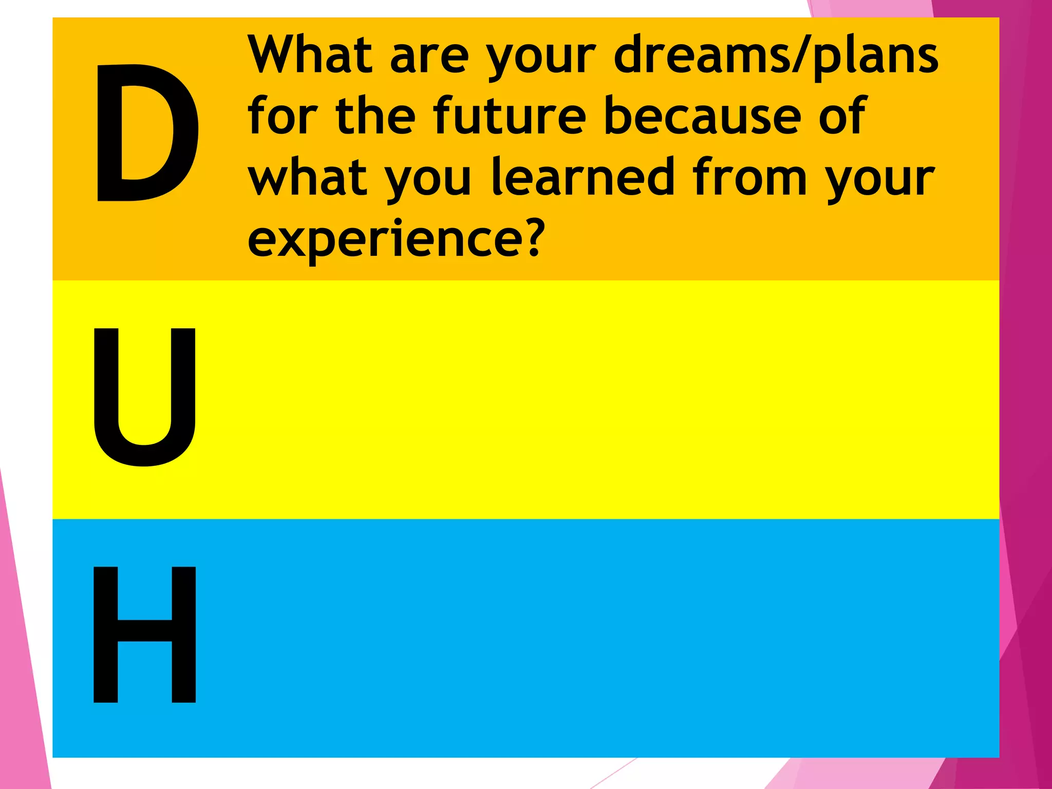 D
What are your dreams/plans
for the future because of
what you learned from your
experience?
U
H
 