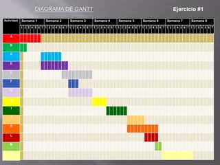 DIAGRAMA DE GANTT Ejercicio #1
Actividad
A
B
C
D
E
F
G
H
I
J
K
L
M
N
Semana 1 Semana 2 Semana 3 Semana 4 Semana 5 Semana 6 Semana 7 Semana 8
1 2 3 4 5 6 7 1 2 3 4 5 6 7 1 2 3 4 5 6 7 1 2 3 4 5 6 7 1 2 3 4 5 6 7 1 2 3 4 5 6 7 1 2 3 4 5 6 7 1 2 3 4 5 6 7
 