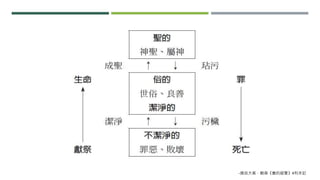 -摘自大衛．鮑森《舊約縱覽》4利未記
 
